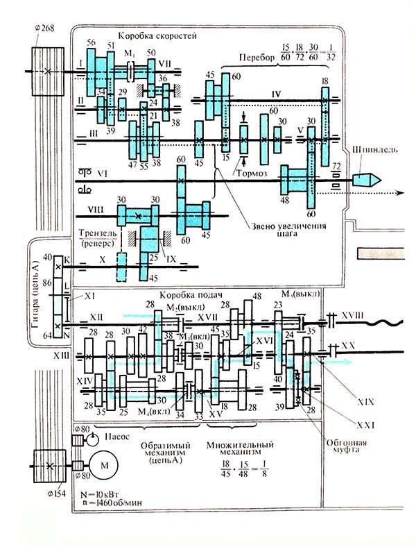 Кінематична схема шпиндельной бабки токарно-гвинторізного верстата 16К20